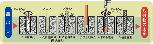 施工方法