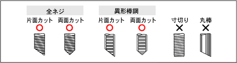 ボルト形状