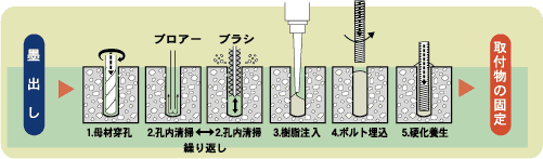 EX-施工方法