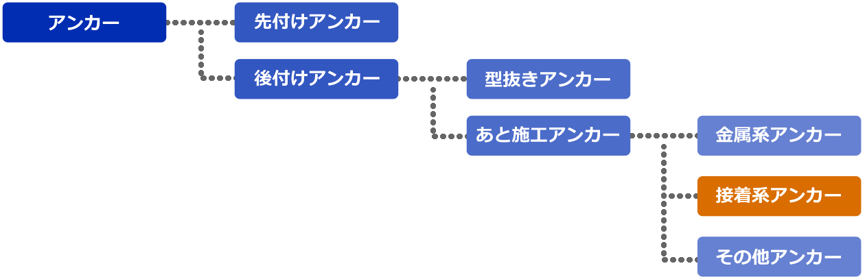 アンカー説明図01