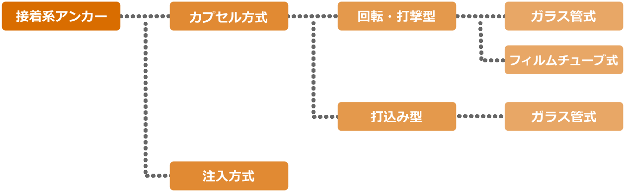 アンカー説明図02