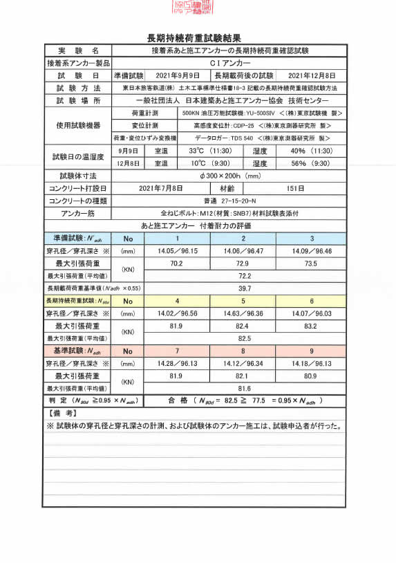 JRのクリープ規格合格02