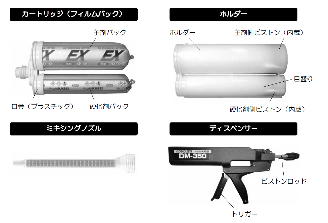 接着系アンカー 「カートリッジ型」ARケミカルセッター® EX-350 - AR